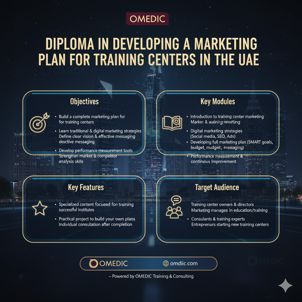 دبلومة اعداد خطة تسويق لمراكز التدريب في الامارات