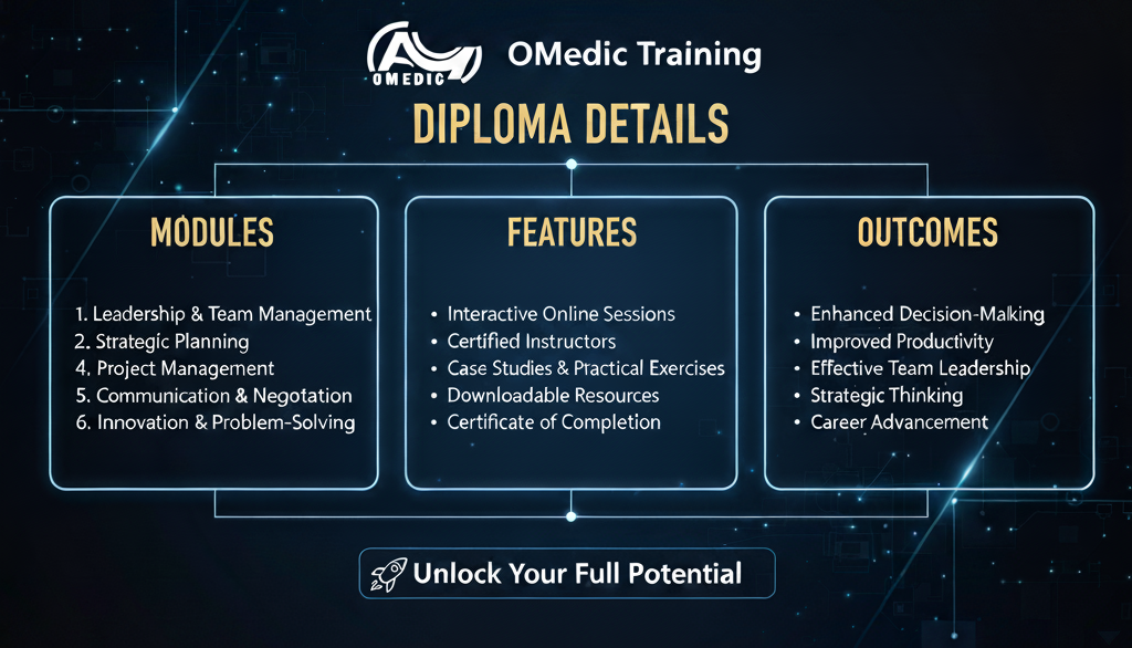 تفاصيل دبلومة المسؤول الإداري الفعال والمنتج