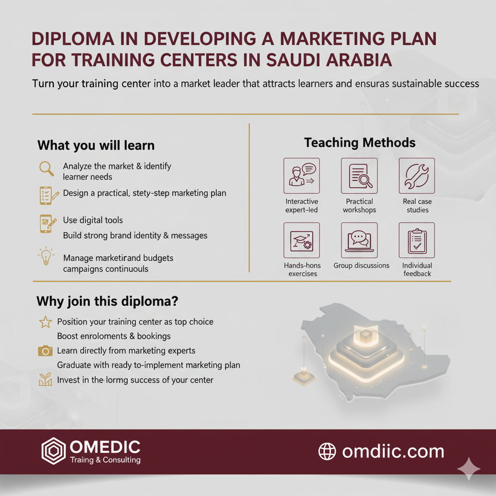 دبلومة اعداد خطة تسويق لمراكز التدريب في السعودية