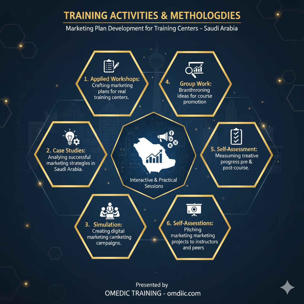 إعداد خطة تسويق لمراكز التدريب 