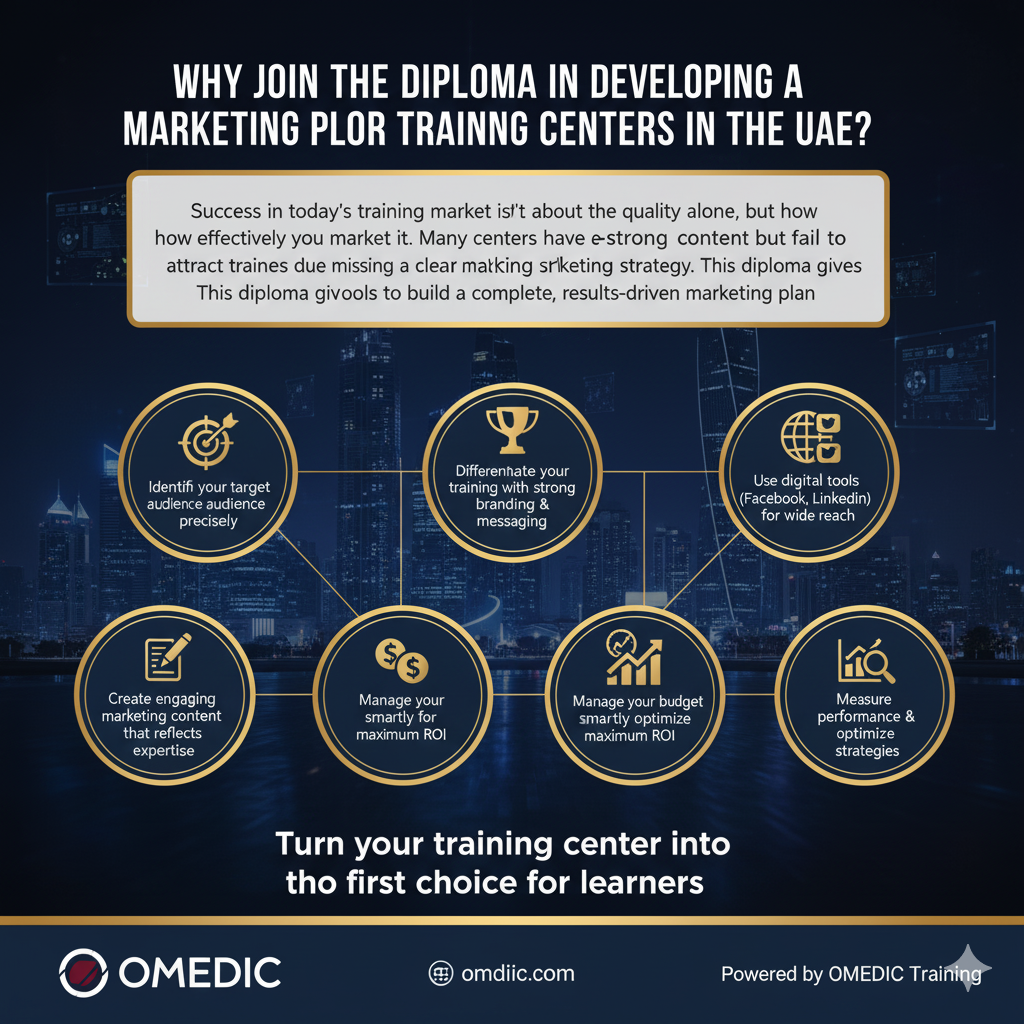 دبلومة اعداد خطة تسويق لمراكز التدريب في الامارات