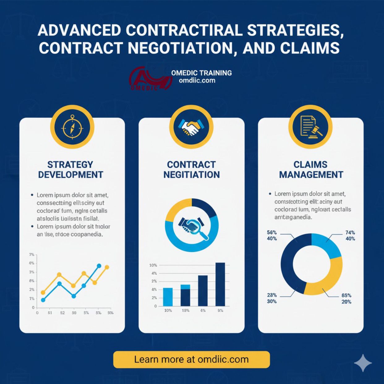 دورة الاستراتيجيات التعاقدية المتقدمة والتفاوض على العقود والمطالبات