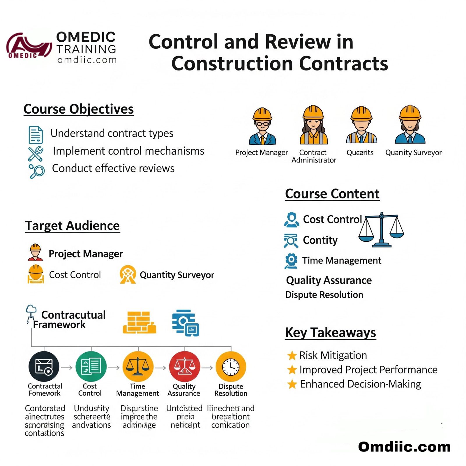 كورس التحكم والمراجعة في عقود البناء