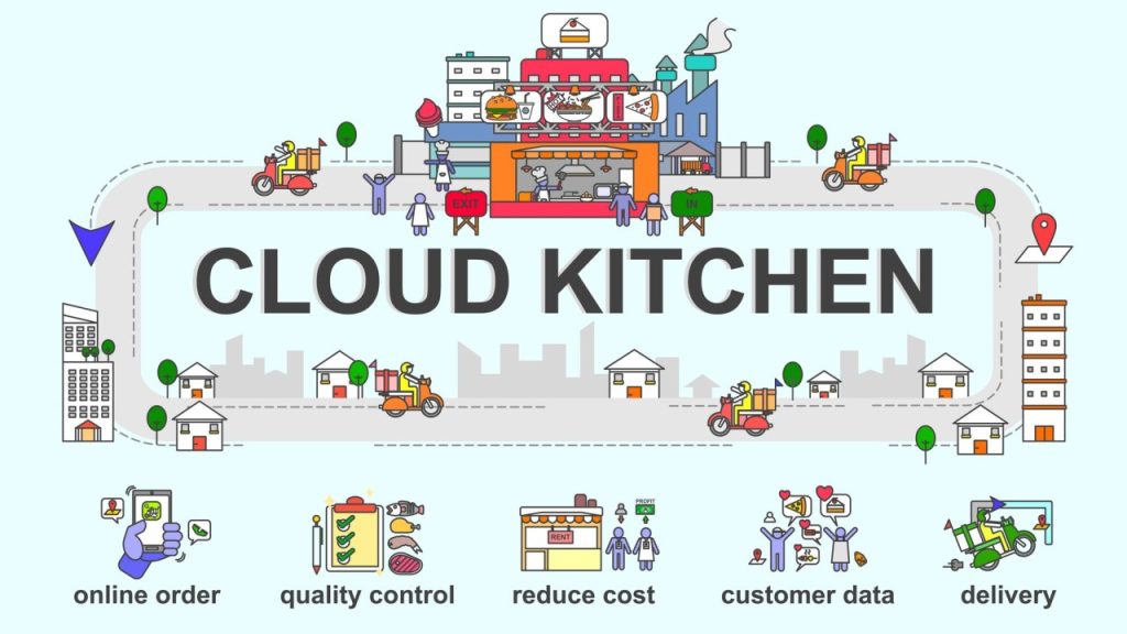 كورس إدارة وتشغيل المطابخ السحابية – Cloud Kitchen