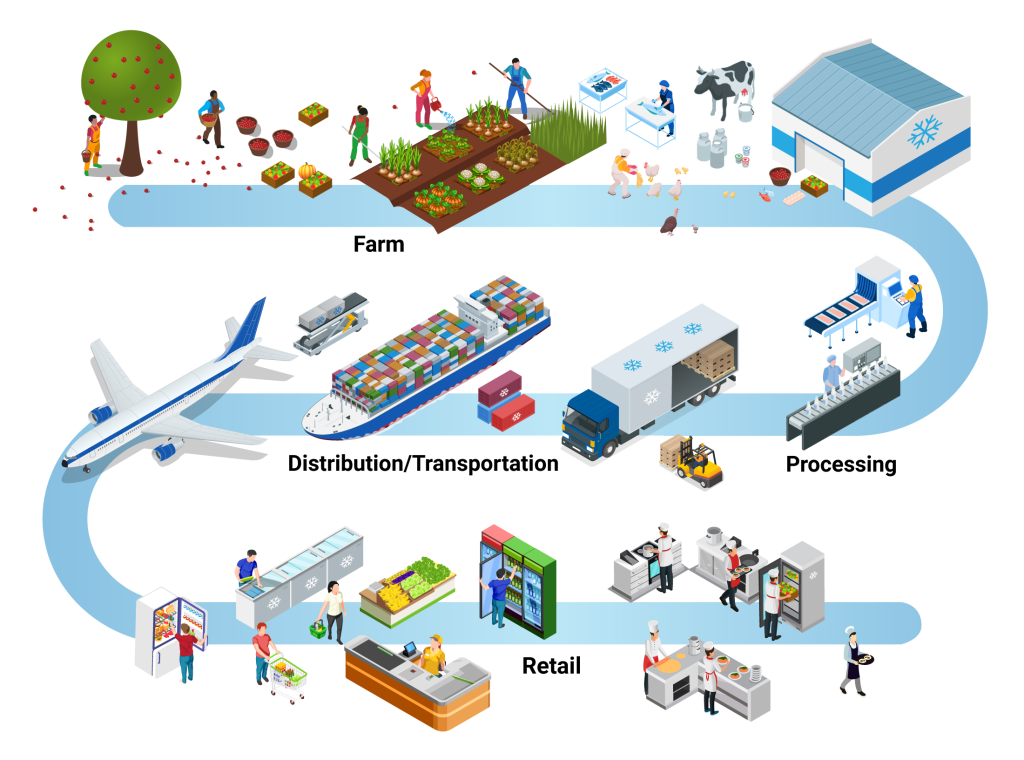 كورس سلاسل الإمداد المبردة – Cold Chain