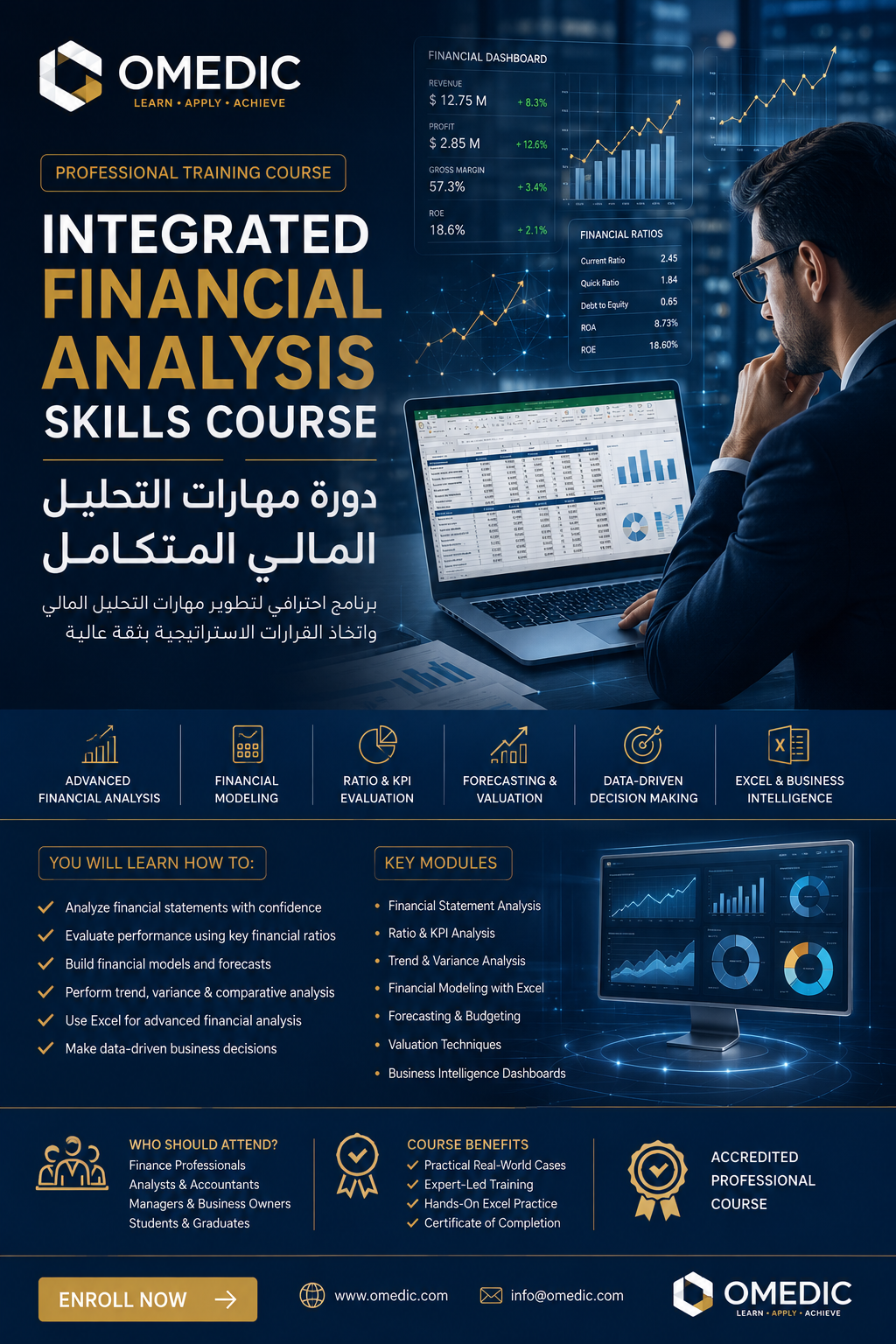 دورة المهارات المتكاملة فى التحليل المالى